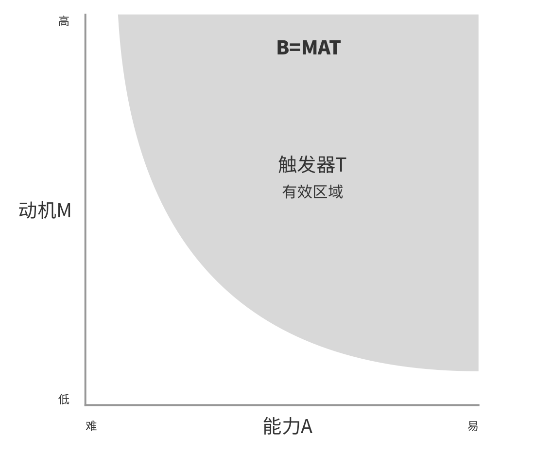 产品经理，产品经理网站